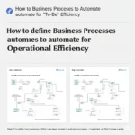 How to Define Business Processes to Automate for Operational Efficiency