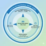 NetSuite Cost for Small Business